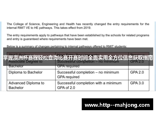 掌握澳洲杯赛程轻松查询比赛开赛时间全面实用全方位信息获取指南