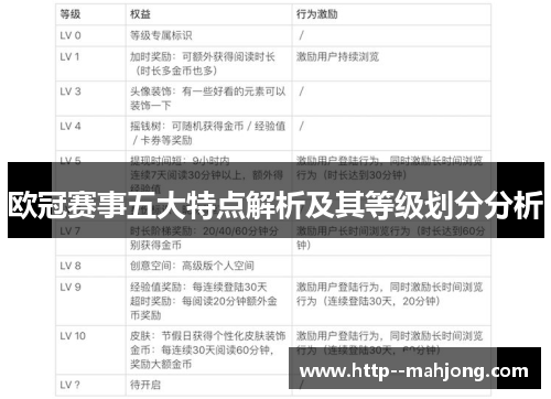 欧冠赛事五大特点解析及其等级划分分析