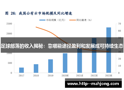 足球部落的收入揭秘：靠哪些途径盈利和发展成可持续生态