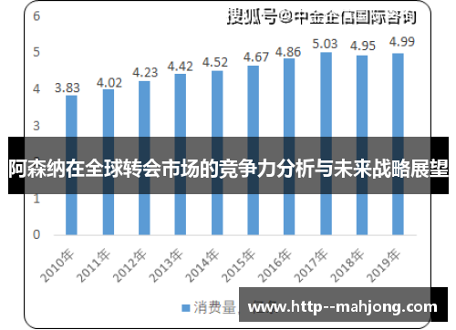 阿森纳在全球转会市场的竞争力分析与未来战略展望