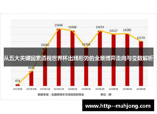 从五大关键因素透视世界杯出线形势的全景博弈走向与变数解析