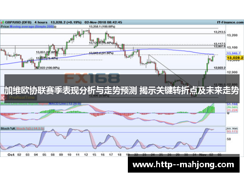 加维欧协联赛季表现分析与走势预测 揭示关键转折点及未来走势